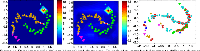 Figure 1 for Is Data Clustering in Adversarial Settings Secure?