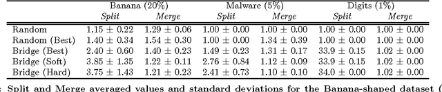 Figure 2 for Is Data Clustering in Adversarial Settings Secure?