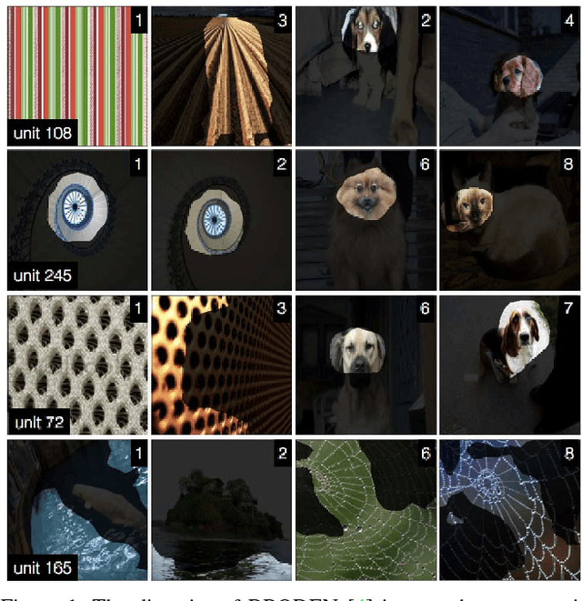 Figure 1 for Net2Vec: Quantifying and Explaining how Concepts are Encoded by Filters in Deep Neural Networks