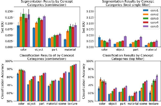 Figure 3 for Net2Vec: Quantifying and Explaining how Concepts are Encoded by Filters in Deep Neural Networks