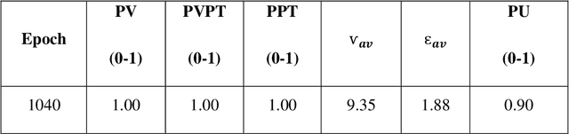 Figure 2 for A new Reinforcement Learning framework to discover natural flavor molecules