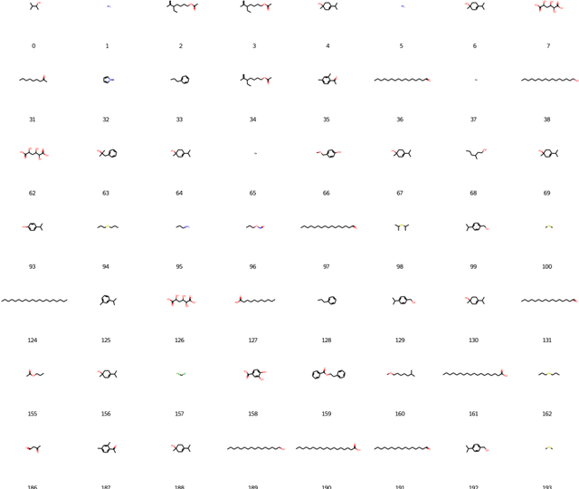 Figure 4 for A new Reinforcement Learning framework to discover natural flavor molecules