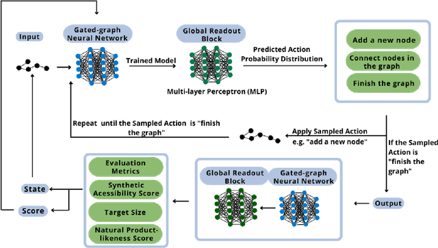 Figure 1 for A new Reinforcement Learning framework to discover natural flavor molecules