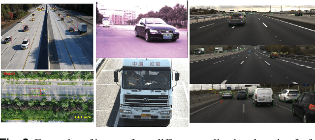 Figure 3 for Vision-based Vehicle Speed Estimation for ITS: A Survey