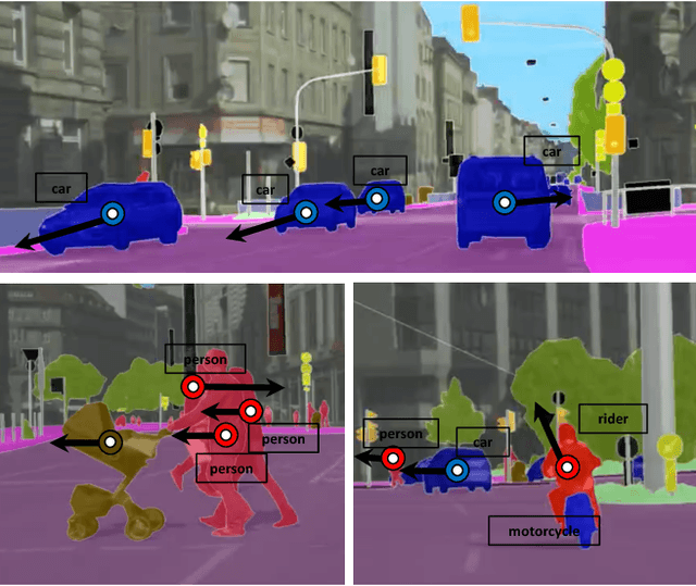 Figure 1 for Predicting Deeper into the Future of Semantic Segmentation