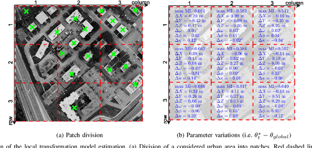 Figure 2 for Coarse-to-Fine Registration of Airborne LiDAR Data and Optical Imagery on Urban Scenes