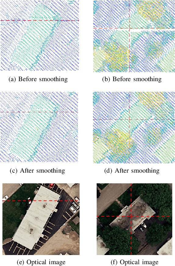 Figure 3 for Coarse-to-Fine Registration of Airborne LiDAR Data and Optical Imagery on Urban Scenes
