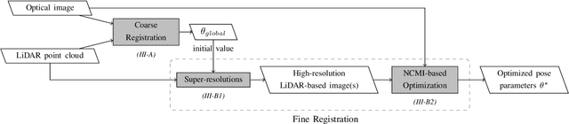 Figure 1 for Coarse-to-Fine Registration of Airborne LiDAR Data and Optical Imagery on Urban Scenes