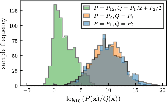 Figure 1 for Generative modeling with projected entangled-pair states