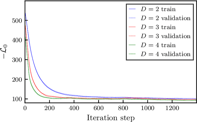 Figure 2 for Generative modeling with projected entangled-pair states