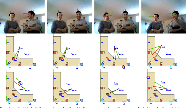 Figure 4 for Tracking Gaze and Visual Focus of Attention of People Involved in Social Interaction