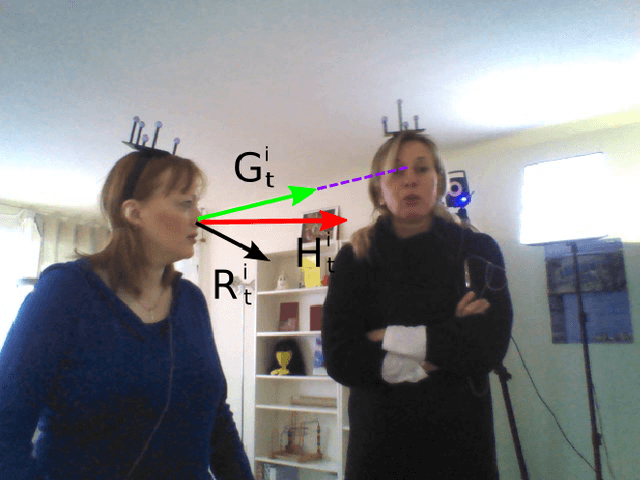 Figure 1 for Tracking Gaze and Visual Focus of Attention of People Involved in Social Interaction