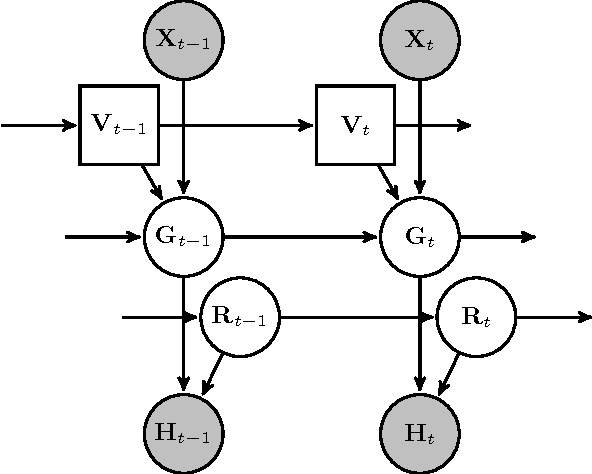 Figure 2 for Tracking Gaze and Visual Focus of Attention of People Involved in Social Interaction