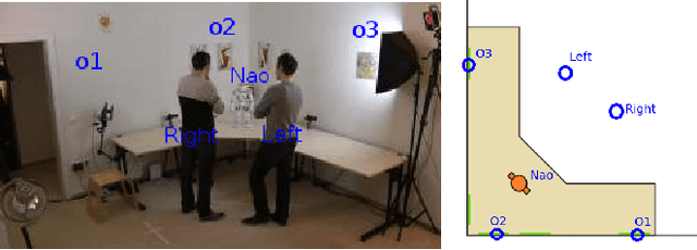 Figure 3 for Tracking Gaze and Visual Focus of Attention of People Involved in Social Interaction