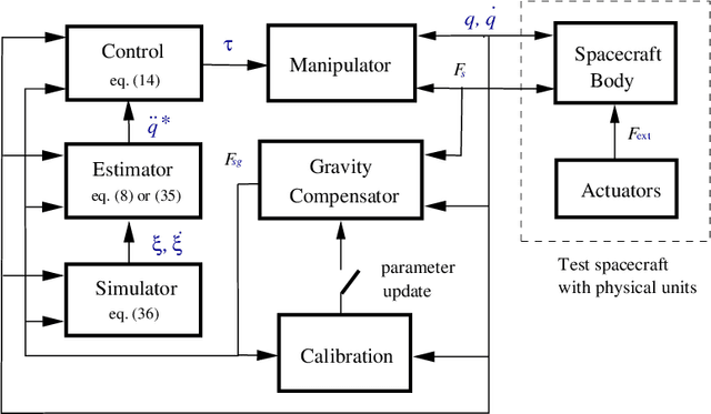 Figure 3 for Six-DOF Spacecraft Dynamics Simulator For Testing Translation and Attitude Control
