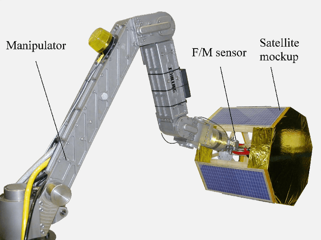 Figure 4 for Six-DOF Spacecraft Dynamics Simulator For Testing Translation and Attitude Control