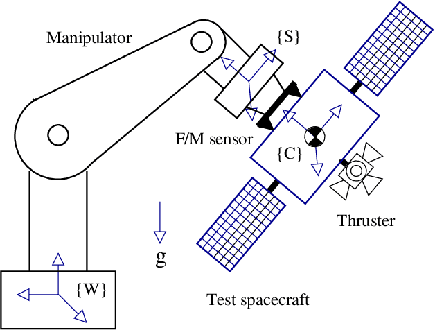 Figure 1 for Six-DOF Spacecraft Dynamics Simulator For Testing Translation and Attitude Control