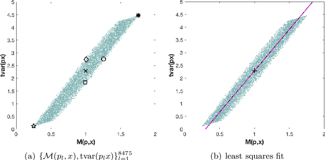 Figure 4 for On orthogonal projections for dimension reduction and applications in variational loss functions for learning problems