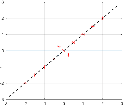 Figure 1 for On orthogonal projections for dimension reduction and applications in variational loss functions for learning problems