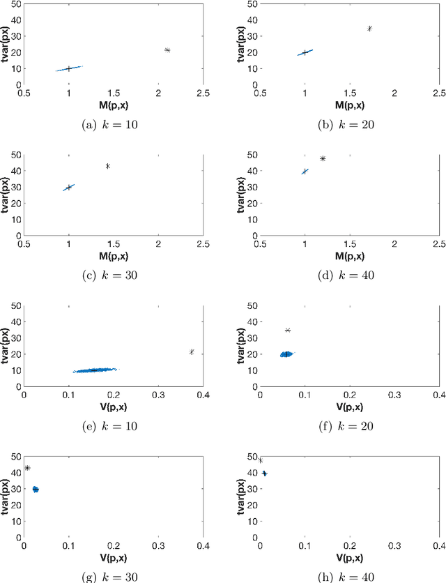 Figure 2 for On orthogonal projections for dimension reduction and applications in variational loss functions for learning problems