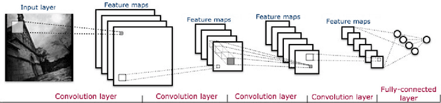 Figure 1 for Smile detection in the wild based on transfer learning