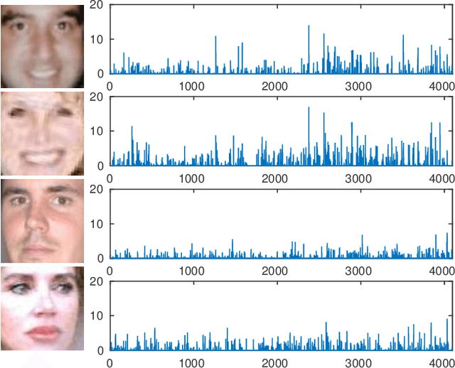 Figure 4 for Smile detection in the wild based on transfer learning