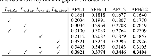 Figure 3 for Unsupervised Domain Adaptive 3D Detection with Multi-Level Consistency