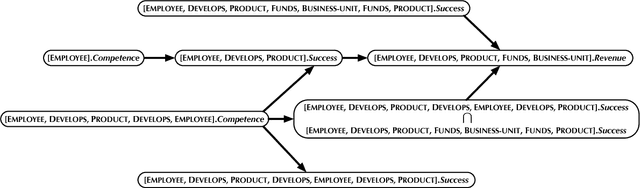 Figure 4 for Reasoning about Independence in Probabilistic Models of Relational Data