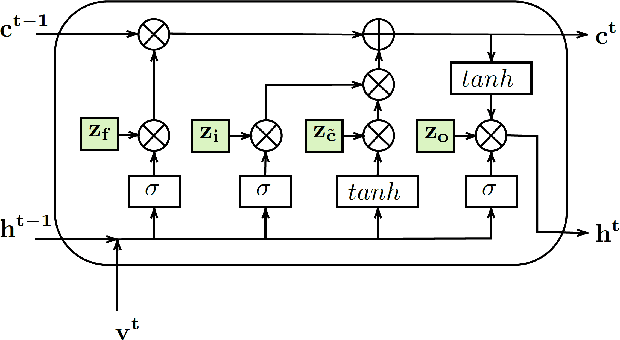 Figure 1 for A Variational Information Bottleneck Based Method to Compress Sequential Networks for Human Action Recognition