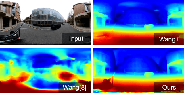 Figure 1 for Distortion-Aware Self-Supervised 360° Depth Estimation from A Single Equirectangular Projection Image