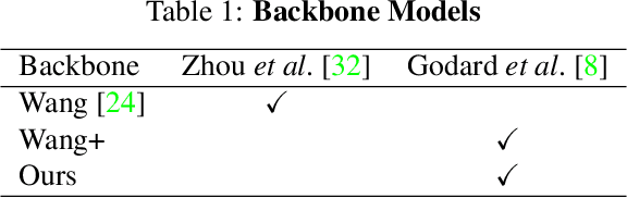 Figure 2 for Distortion-Aware Self-Supervised 360° Depth Estimation from A Single Equirectangular Projection Image