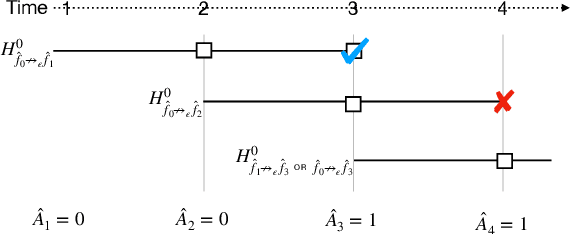 Figure 3 for Approval policies for modifications to Machine Learning-Based Software as a Medical Device: A study of bio-creep