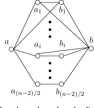 Figure 1 for Data driven algorithms for limited labeled data learning