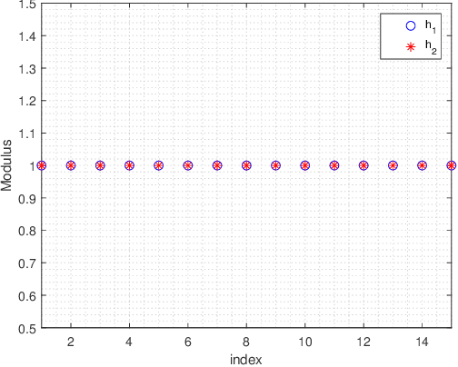Figure 3 for Beampattern and Robust Doppler Filter Design for Spatial Modulation Based Joint RadCom Systems