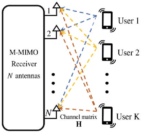 Figure 1 for A Linear Bayesian Learning Receiver Scheme for Massive MIMO Systems