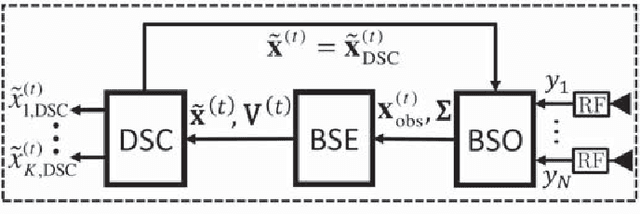 Figure 2 for A Linear Bayesian Learning Receiver Scheme for Massive MIMO Systems
