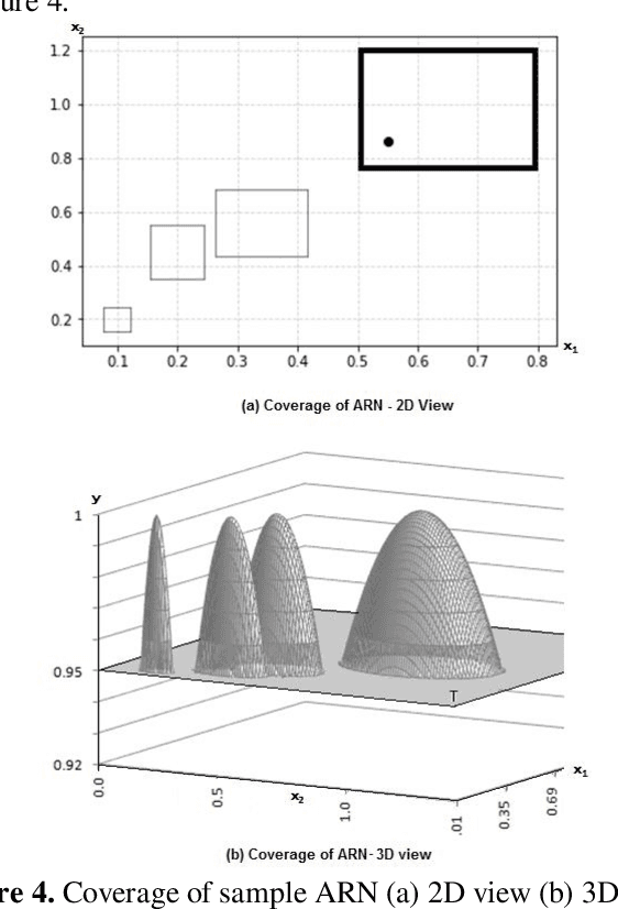 Figure 4 for A Novel ANN Structure for Image Recognition