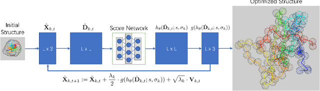 Figure 3 for EBM-Fold: Fully-Differentiable Protein Folding Powered by Energy-based Models