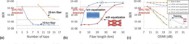 Figure 3 for Optical Adaptive LMS Equalizer with an Opto-electronic Feedback Loop