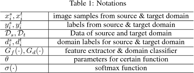 Figure 2 for DART: Domain-Adversarial Residual-Transfer Networks for Unsupervised Cross-Domain Image Classification