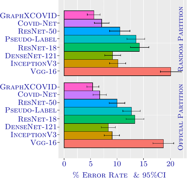 Figure 4 for GraphXCOVID: Explainable Deep Graph Diffusion Pseudo-Labelling for Identifying COVID-19 on Chest X-rays