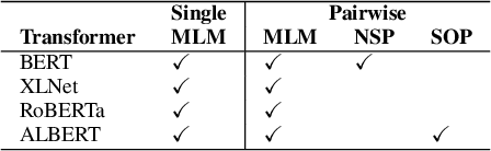 Figure 2 for Transformer over Pre-trained Transformer for Neural Text Segmentation with Enhanced Topic Coherence