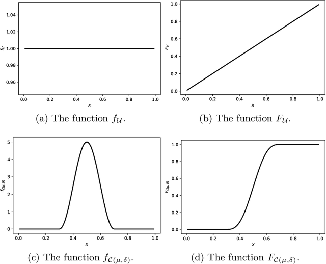 Figure 1 for Score-oriented loss (SOL) functions