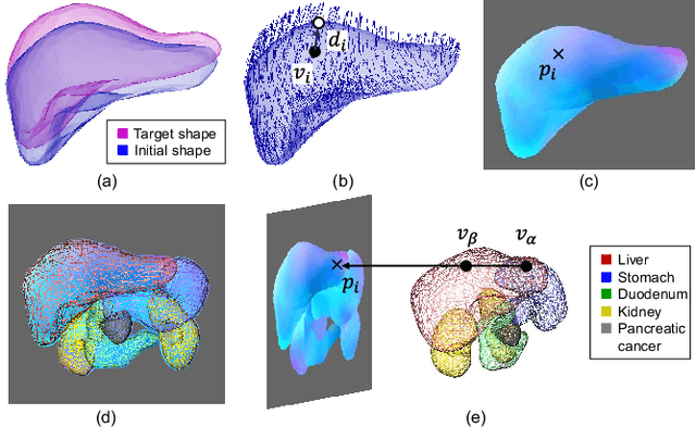 Figure 4 for IGCN: Image-to-graph Convolutional Network for 2D/3D Deformable Registration