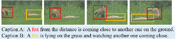 Figure 1 for End-to-End Modeling via Information Tree for One-Shot Natural Language Spatial Video Grounding