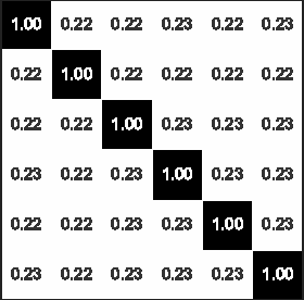 Figure 1 for Parle: parallelizing stochastic gradient descent