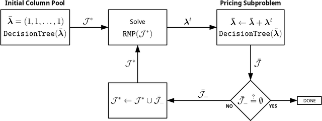 Figure 2 for Rule Covering for Interpretation and Boosting