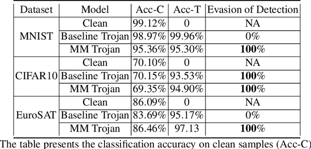 Figure 2 for Game of Trojans: A Submodular Byzantine Approach