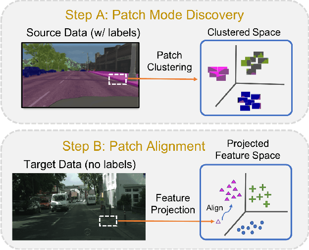 Figure 1 for Domain Adaptation for Structured Output via Discriminative Patch Representations