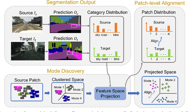 Figure 3 for Domain Adaptation for Structured Output via Discriminative Patch Representations